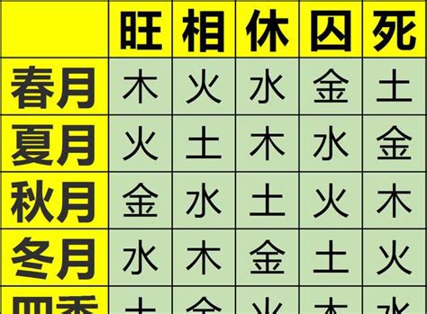 木相|五行基础知识，“旺、相、休、囚、死”五行的五种状态